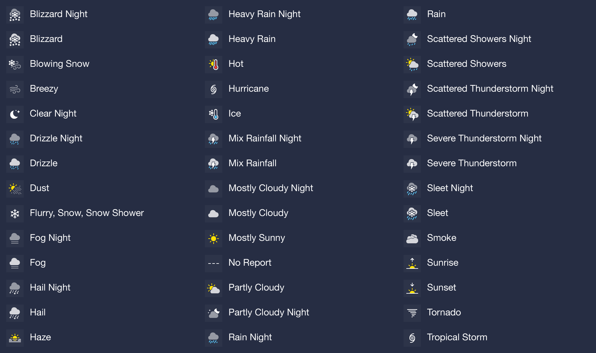 Does anyone have a chart that translates … Apple Community