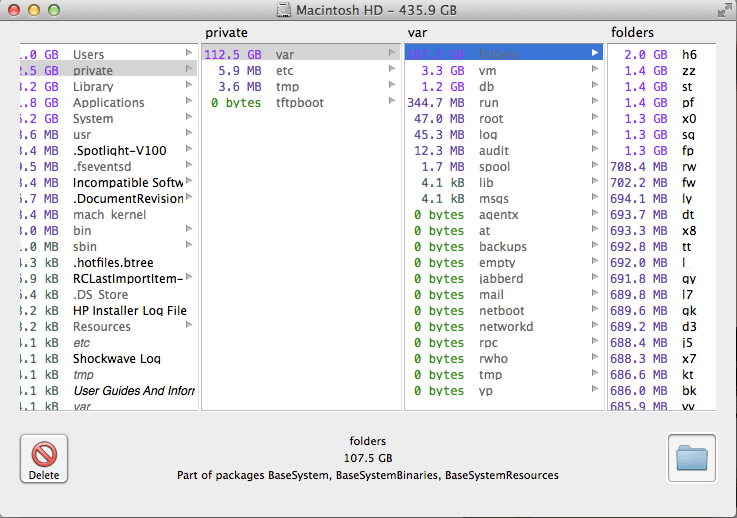 Private Var Folders Telegraph