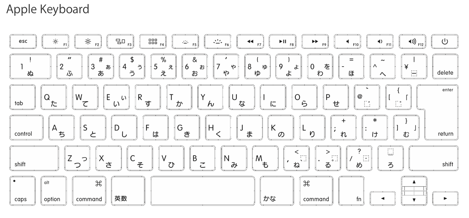 triple Al aire libre collar logitech keyboard types wrong characters