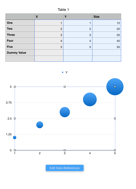 controlling bubble size in bubble chart Apple Community