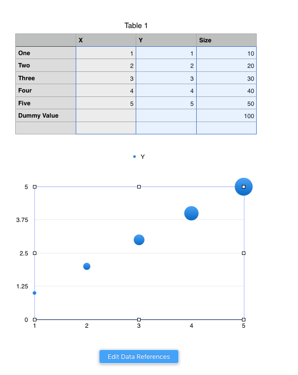 controlling bubble size in bubble chart Apple Community