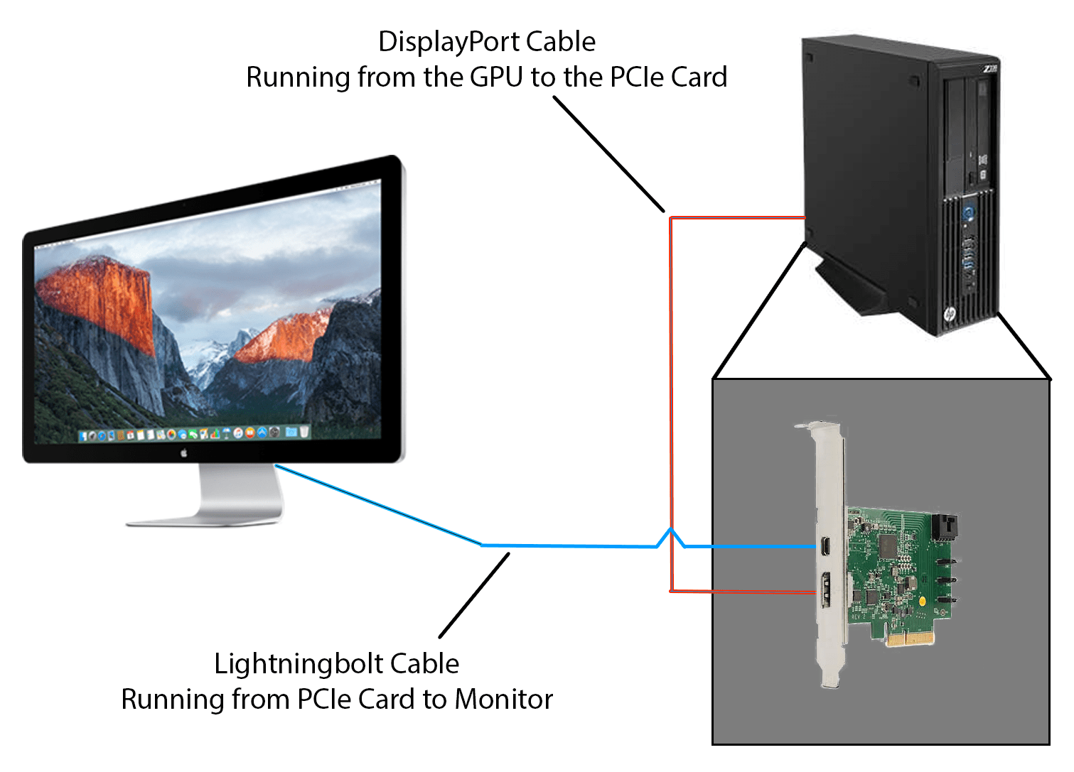 Non Apple PC with a Apple Thunderbolt Dis… Apple Community
