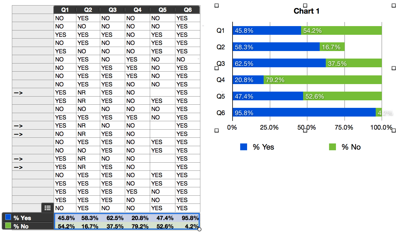 Can I create a graph from Yes/No cells? Apple Community