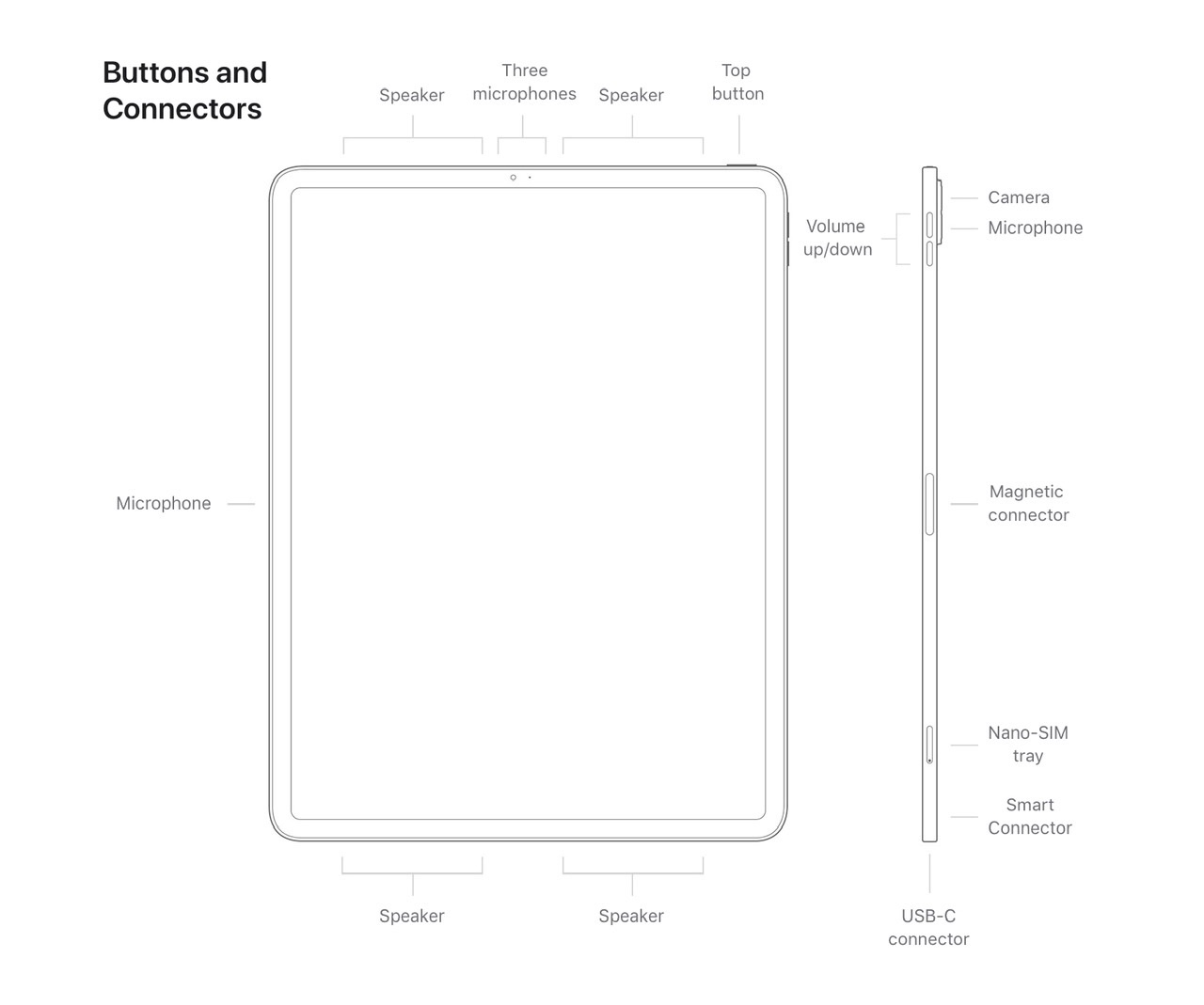 Location of microphone on iPad Pro 12.9" … Apple Community
