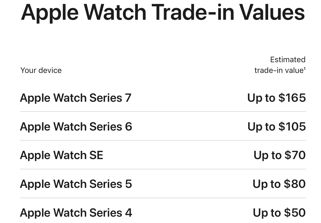 Trade in old Apple Watch Apple Community