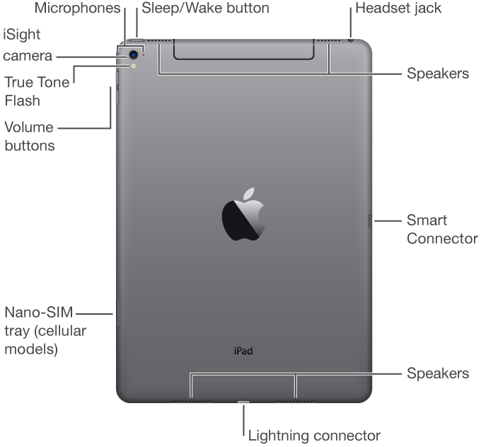 Location of microphone on iPad Air 2 Apple Community