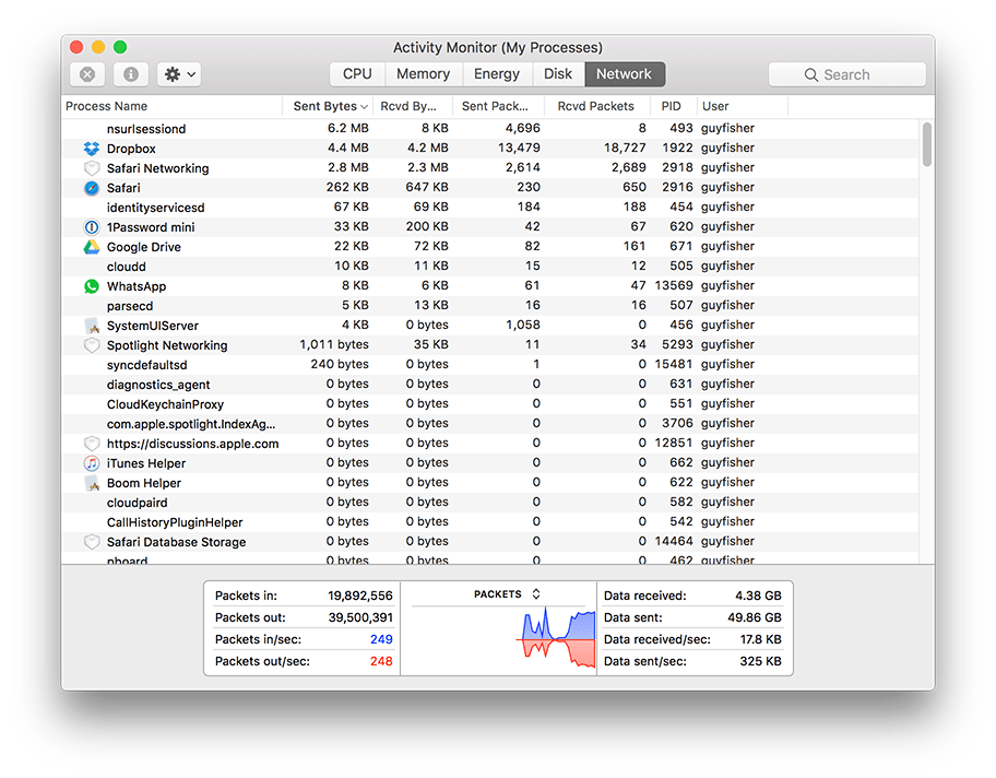 MacBook using too much data but noting is… Apple Community