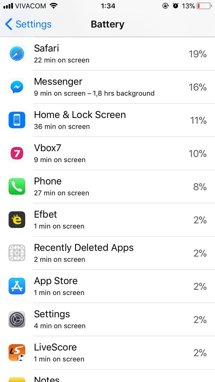 Hướng dẫn Background activity iphone Hiểu rõ hơn về hoạt động của iPhone của bạn