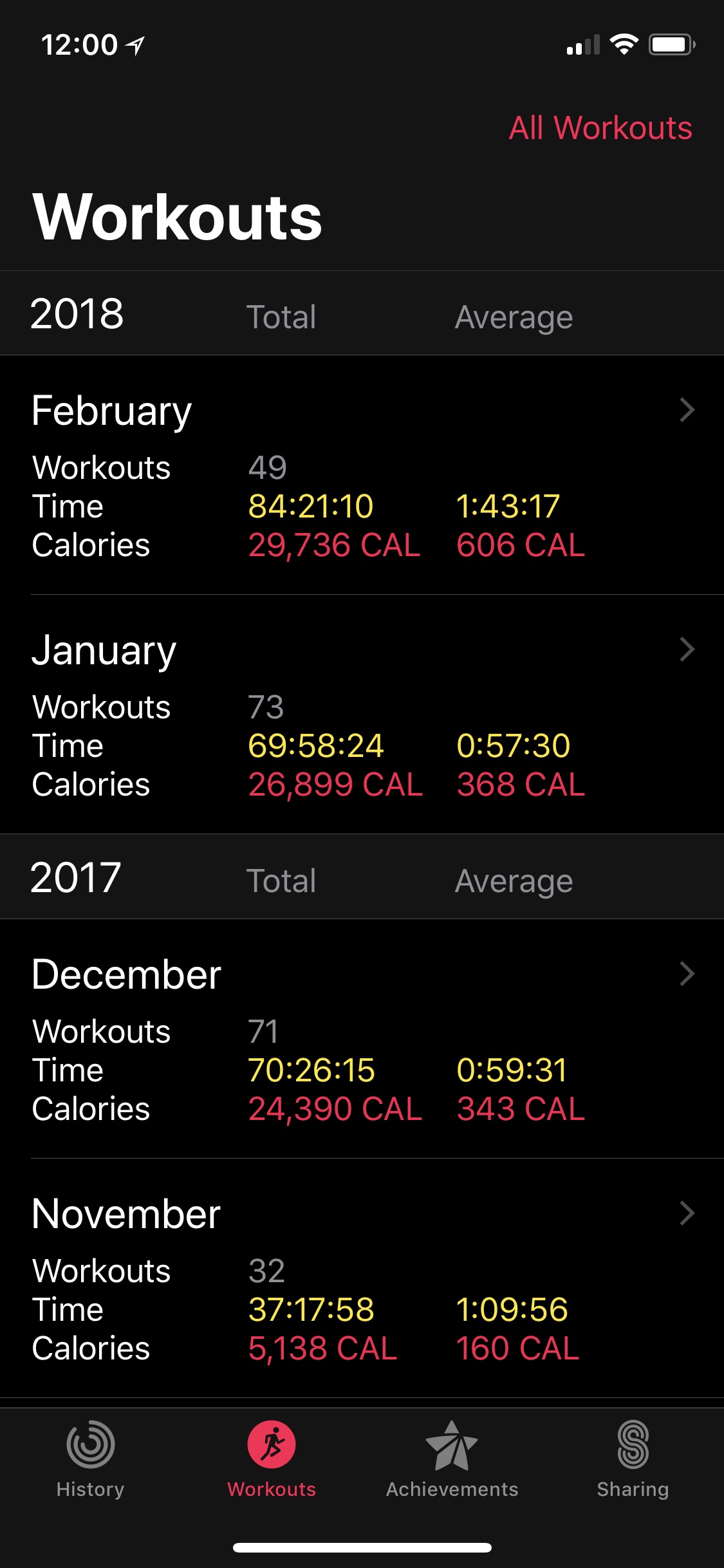 Apple Watch Monthly Challenge Exercise mi… Apple Community