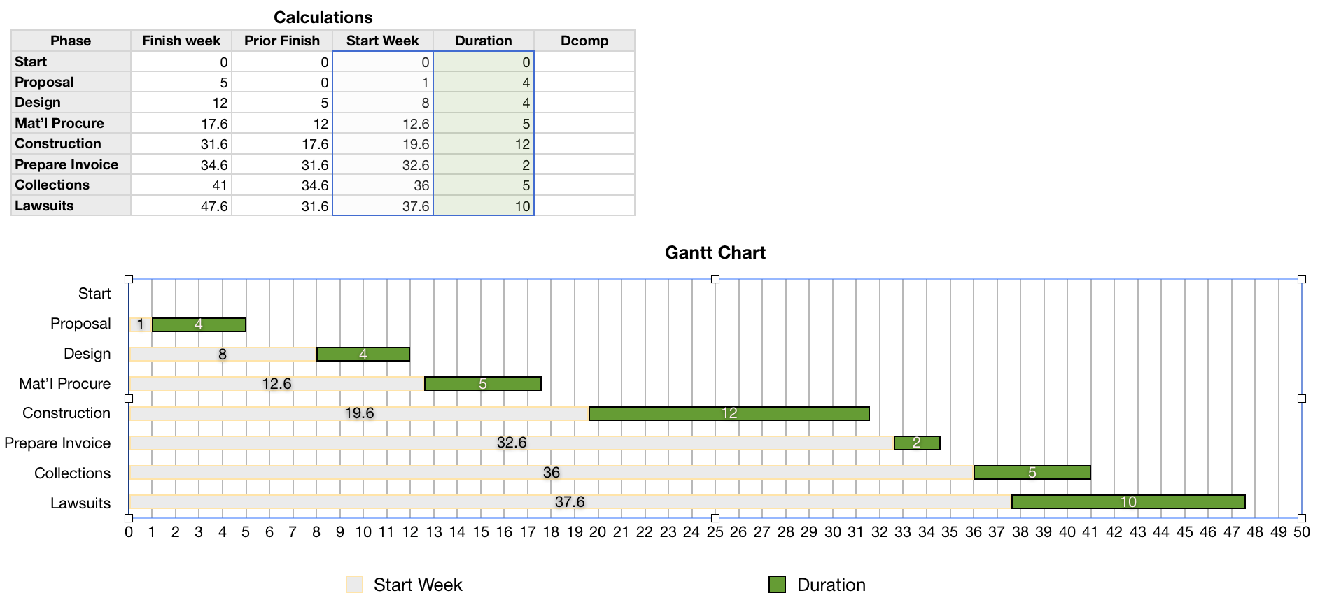 Gantt Chart for numbers Apple Community