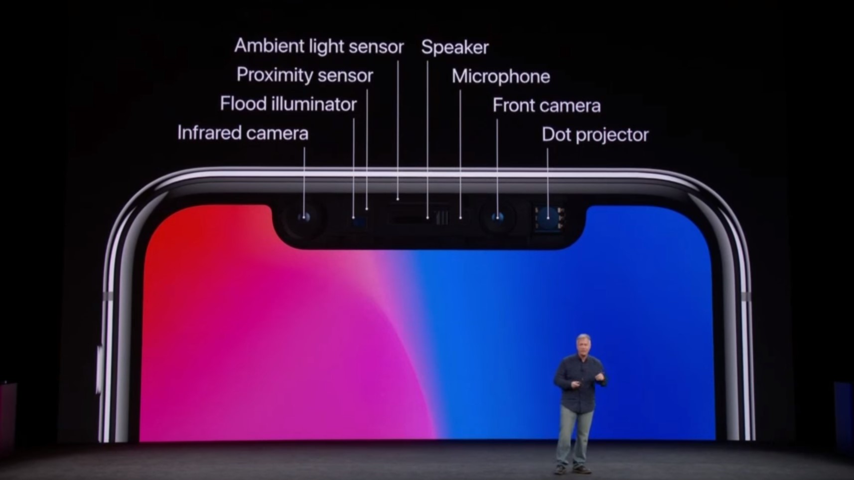 Iphone 12 Flashing Red Dot biphoney