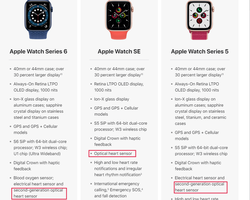 What optical sensor is in the Apple Watch… Apple Community