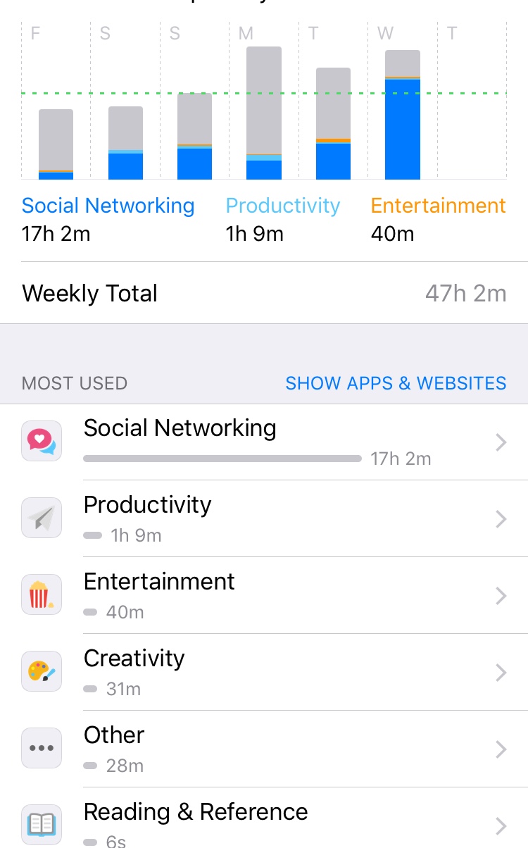 Gray bar on ScreenTime graph Apple Community