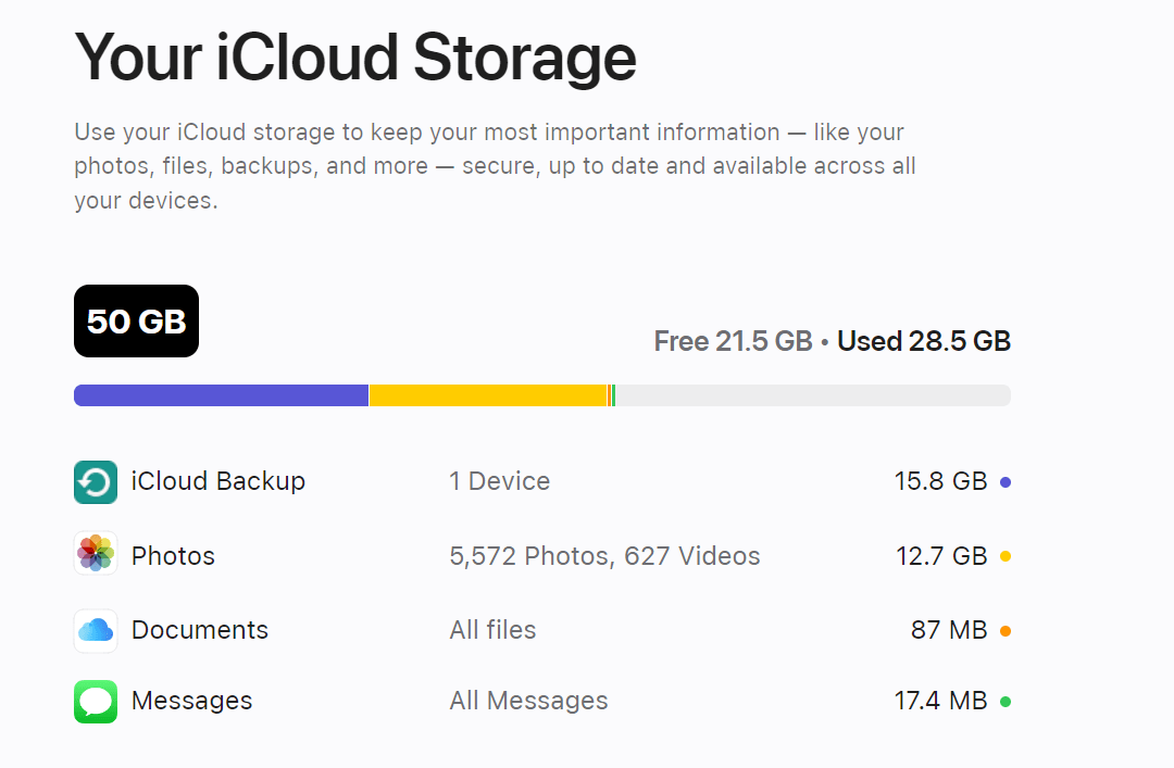 iCloud backup size Apple Community