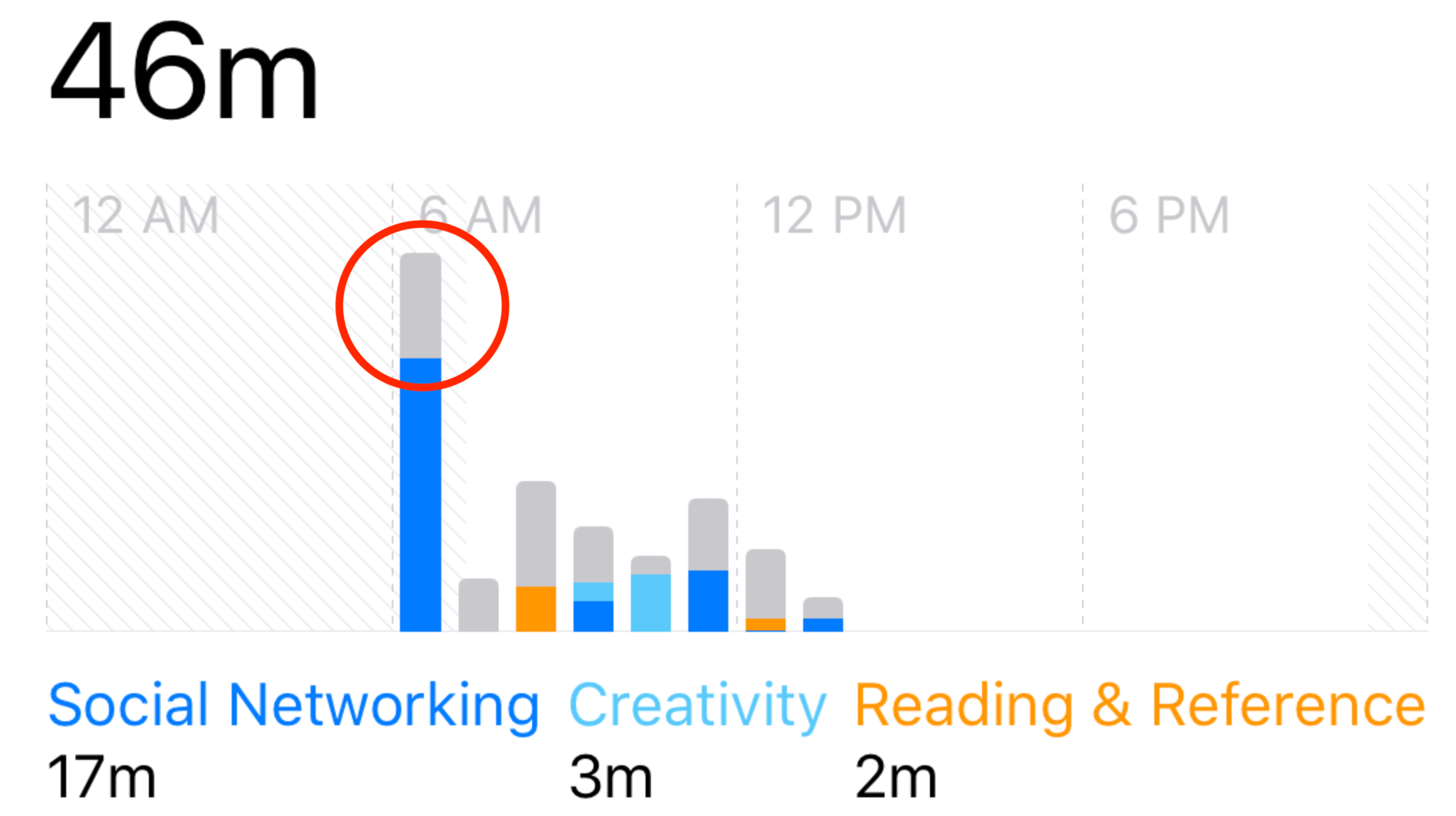 Gray Bars in Screen Time Usage Chart Apple Community
