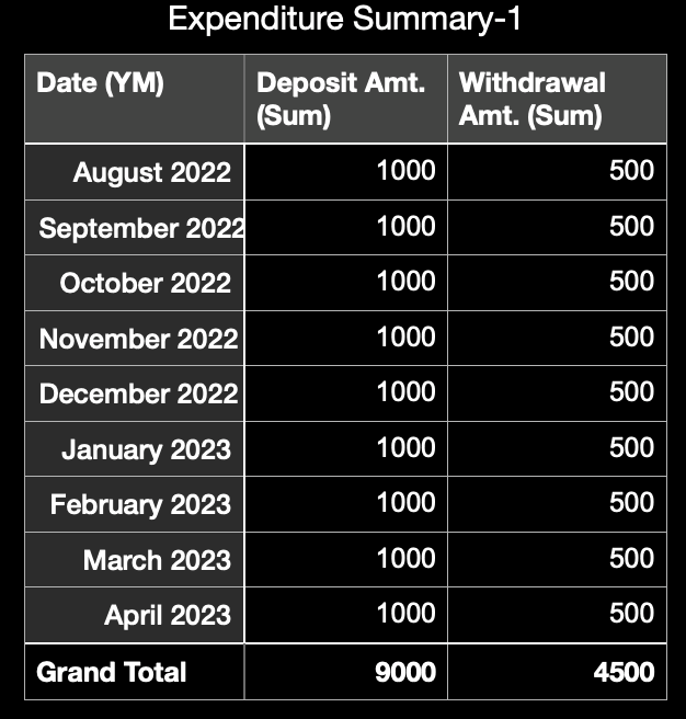 Calculated field in Pivot table Numbers Apple Community