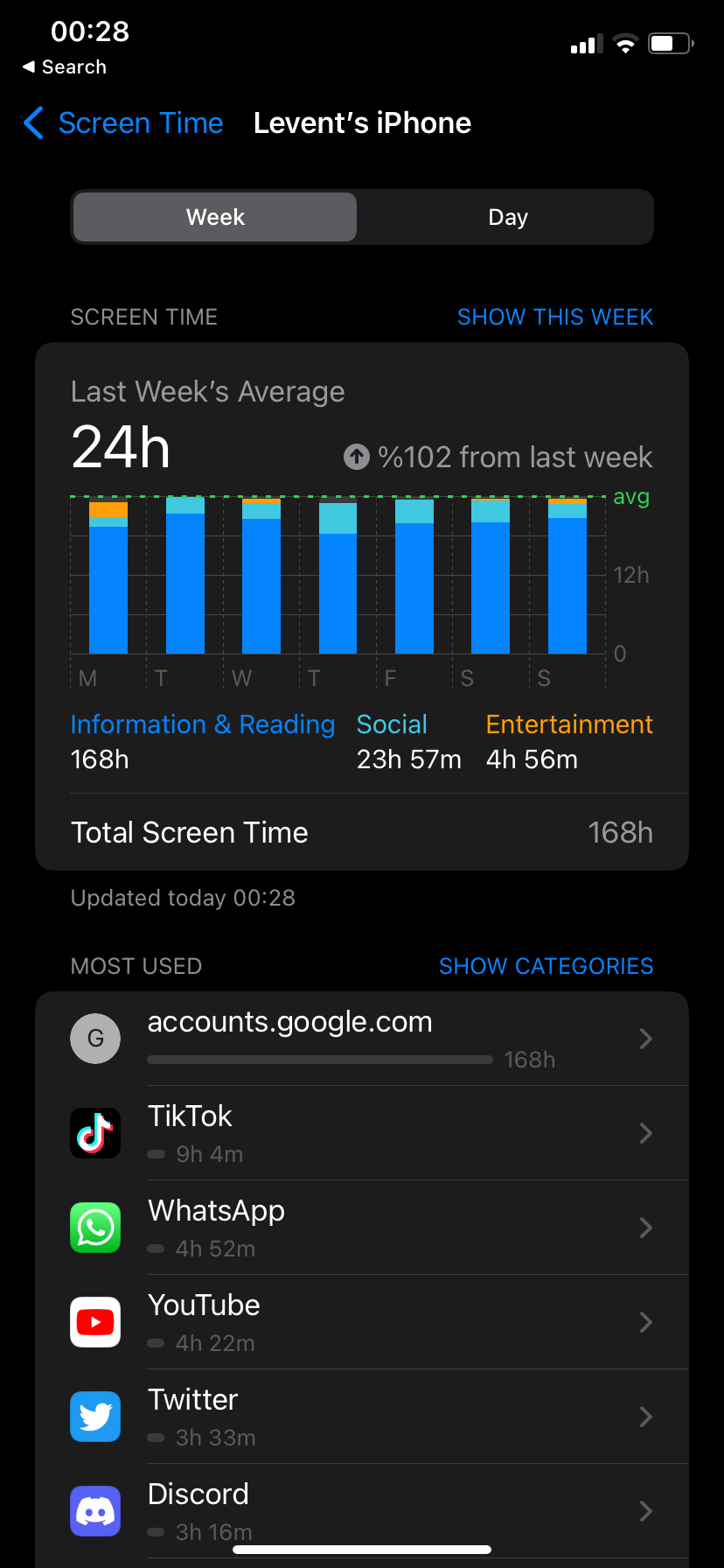 Extremely High Screen Time Apple Community