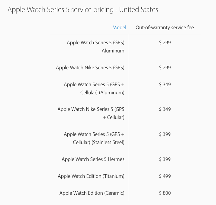 screen replacement for apple watch series… Apple Community