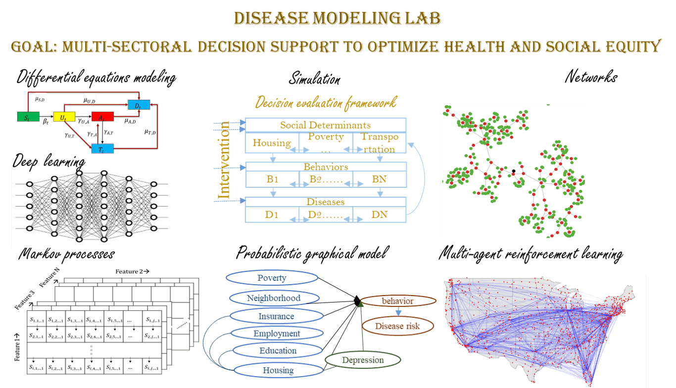 DISEASE MODELING LAB | UMass Disease Modeling Lab