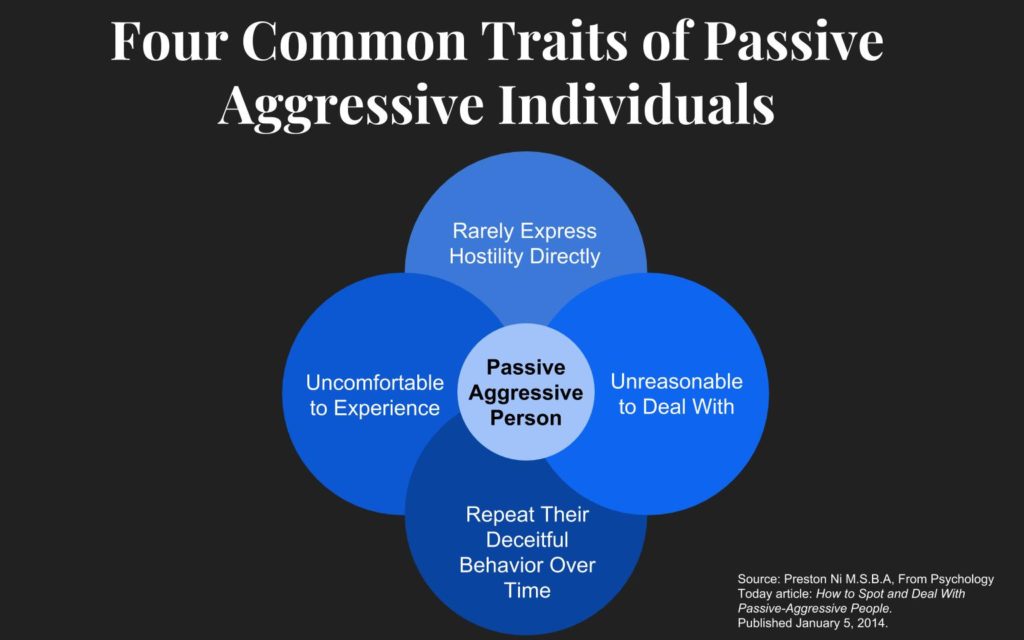 15 Passive Aggressive Behavior Examples [From Experts] + How to Deal