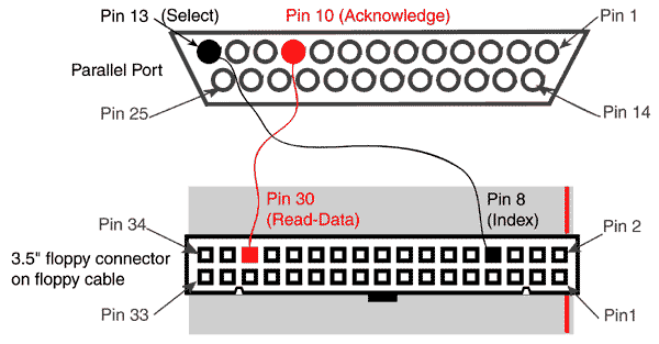 Pin numbering for 34 pin Floppy Drive cable? Yahoo Answers