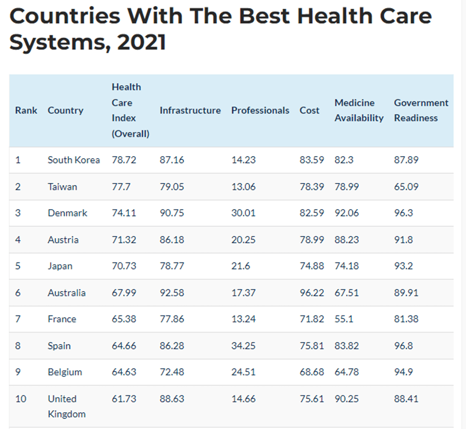 Orang Indonesia Lebih Suka Berobat ke Luar Negeri