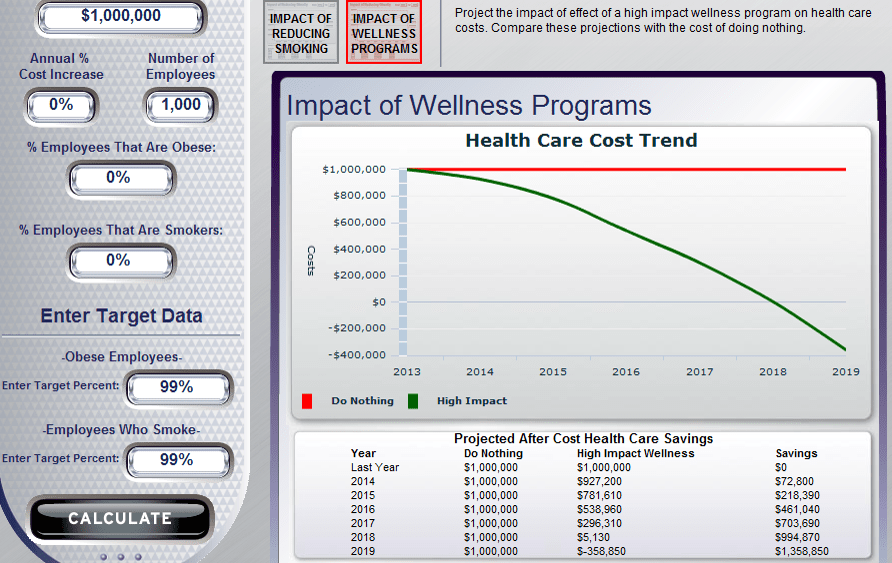 This is Your Brain on Wellness « They Said What?