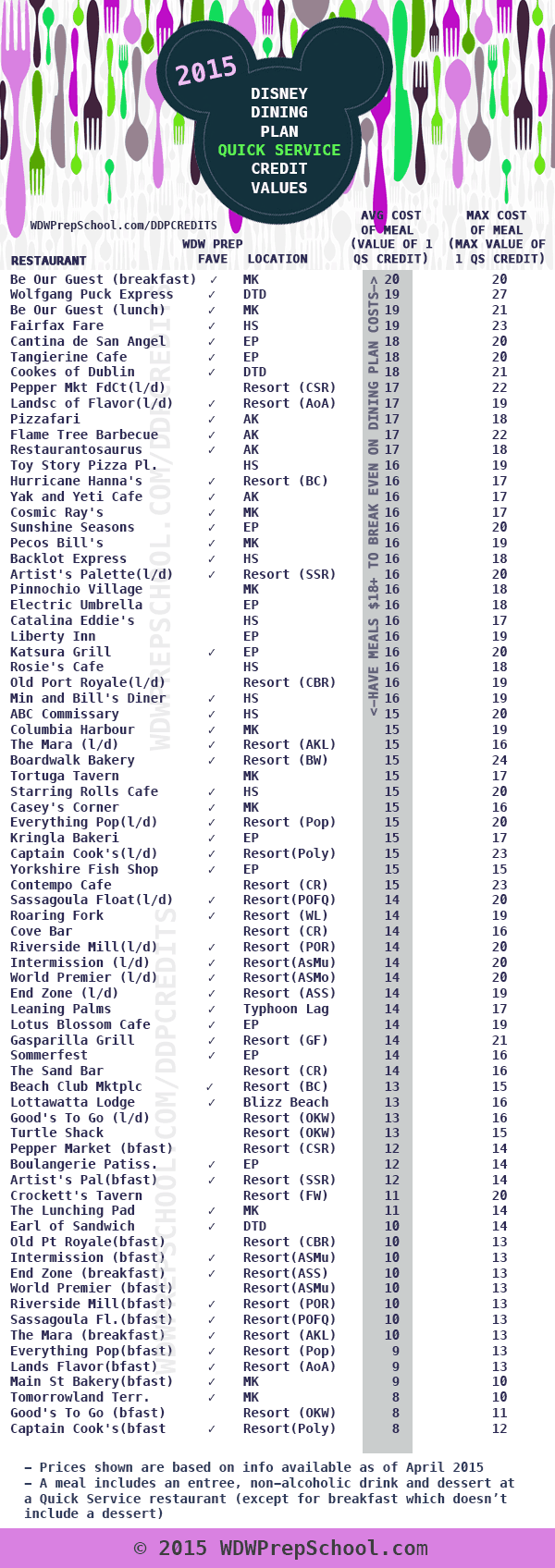 How to Maximize the Disney Dining Plan and Credits