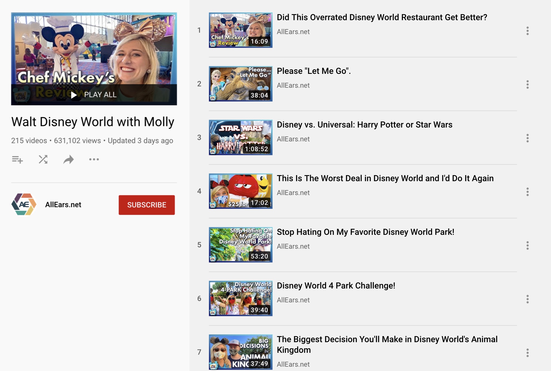 My Favorite Disney World Vloggers! DisneywithIzzy