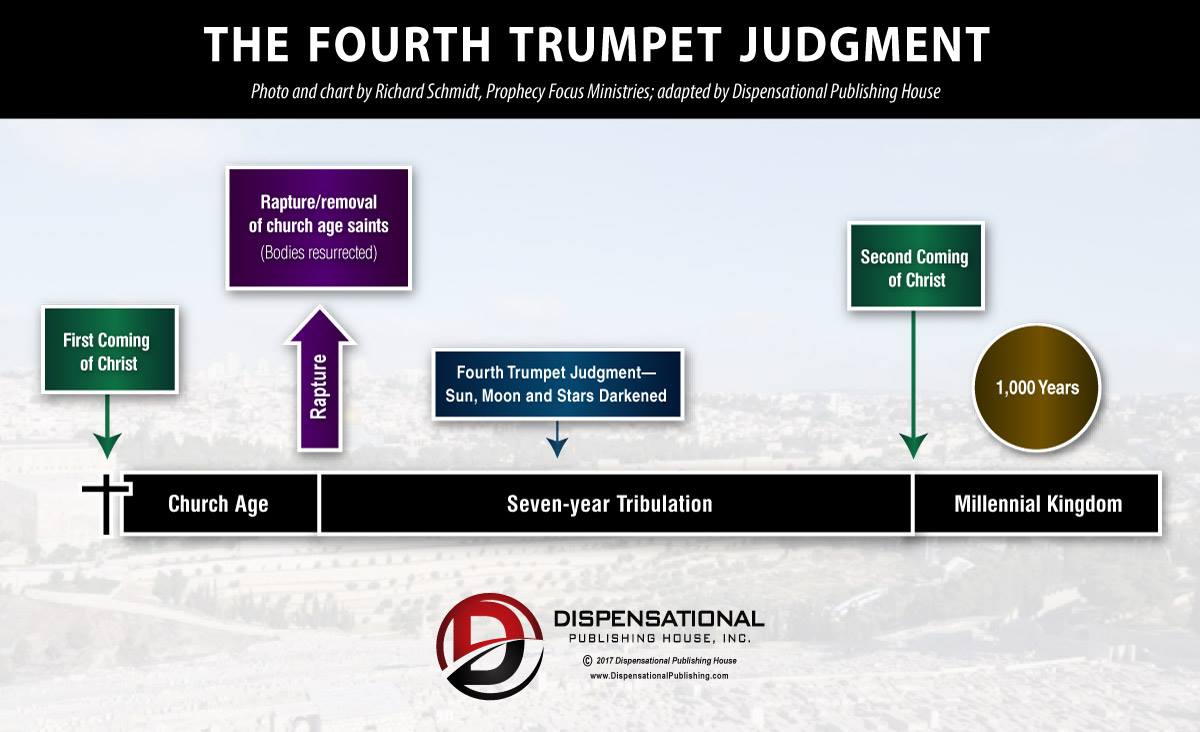 The Fourth Trumpet Judgment