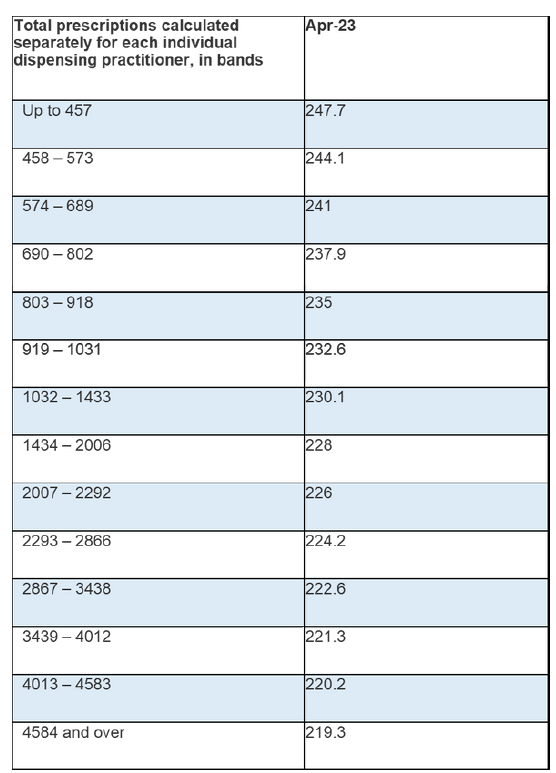 2023 Dispensing Fee Scale Dispex