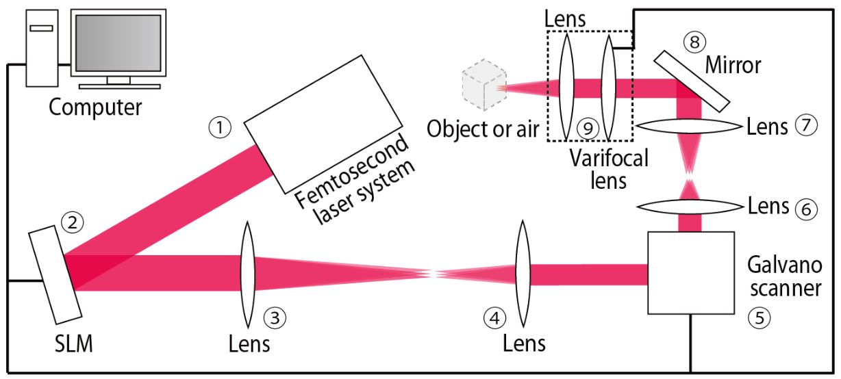 “Fairy Lights” Holographic Display Under Development Display Daily
