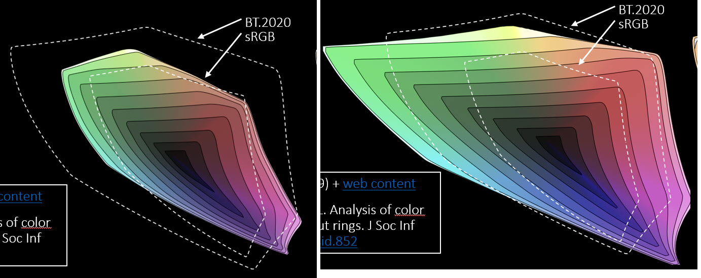 You Can Extend the Idea of Gamut Rings Display Daily