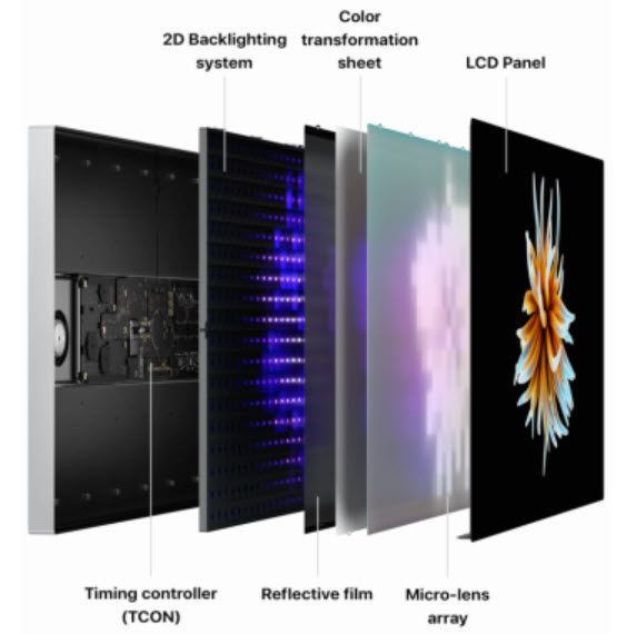 Apple Explains the Pro XDR Monitor Display Daily