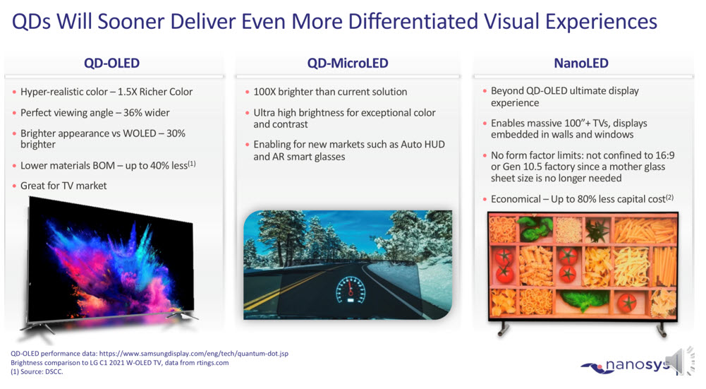 The Future of QD display Phosphors & Quantum Dots Industry Forum 2021