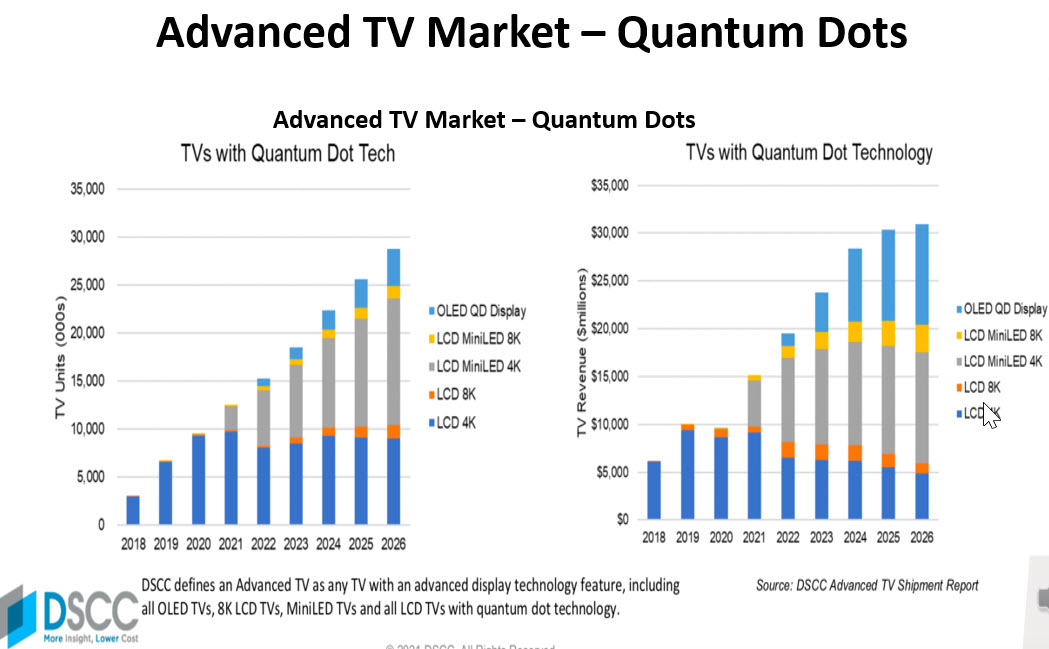 The Future of QD display Phosphors & Quantum Dots Industry Forum 2021