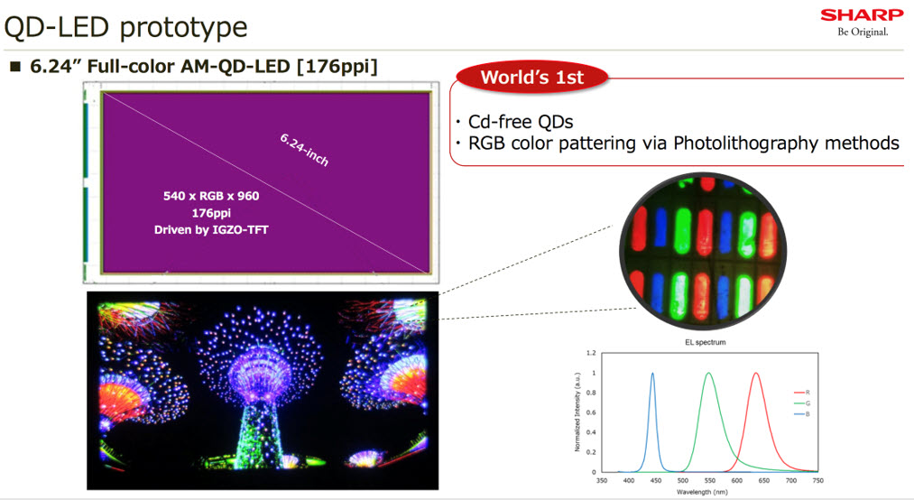 The Future of QD display Phosphors & Quantum Dots Industry Forum 2021