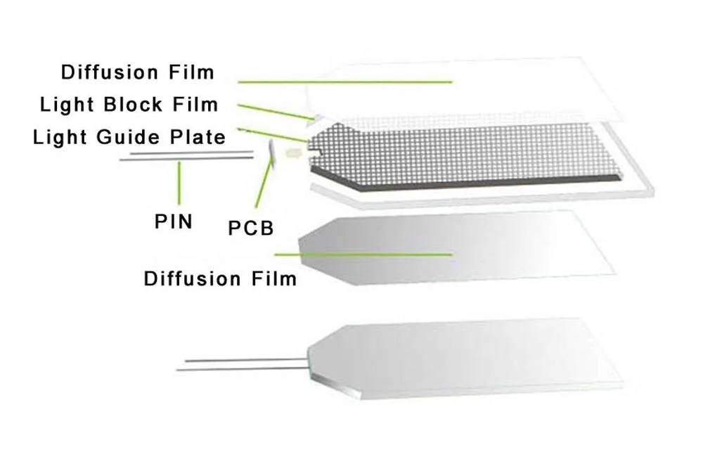 Optical Films for Backlight Module Custom Display Solution Provider