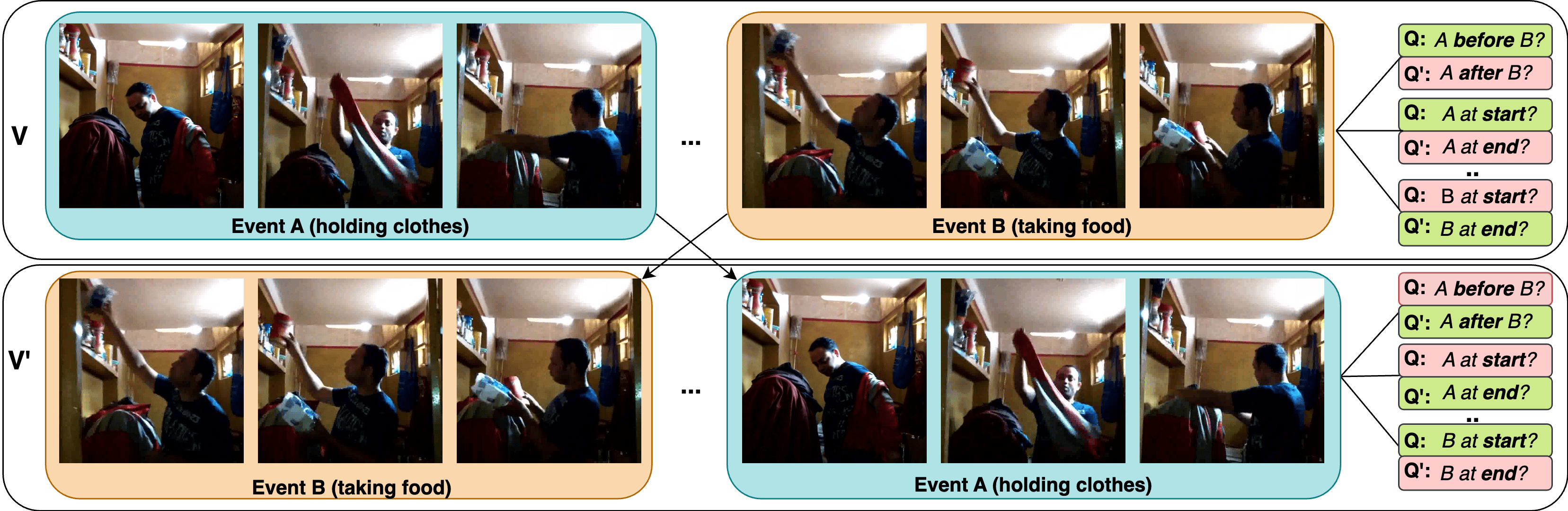 Dissecting Multimodality in VideoQA Transformer Models by Impairing