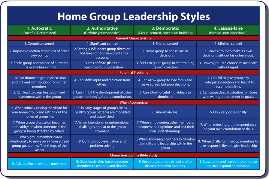 Dissenterdan HGLT 4 Key Issues in Leadership