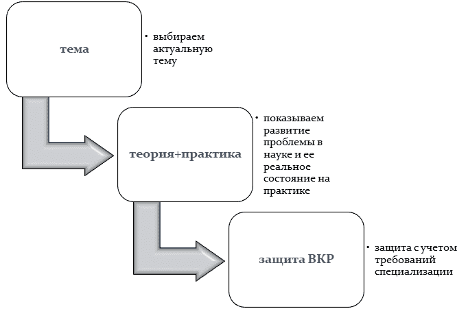 ТОП10 самых популярных тем дипломных работ по лингвистике