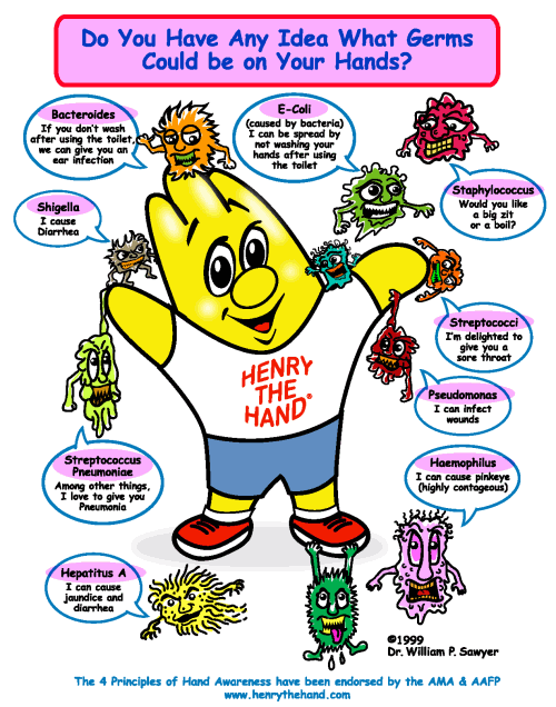 Why to Hand wash Handwashing