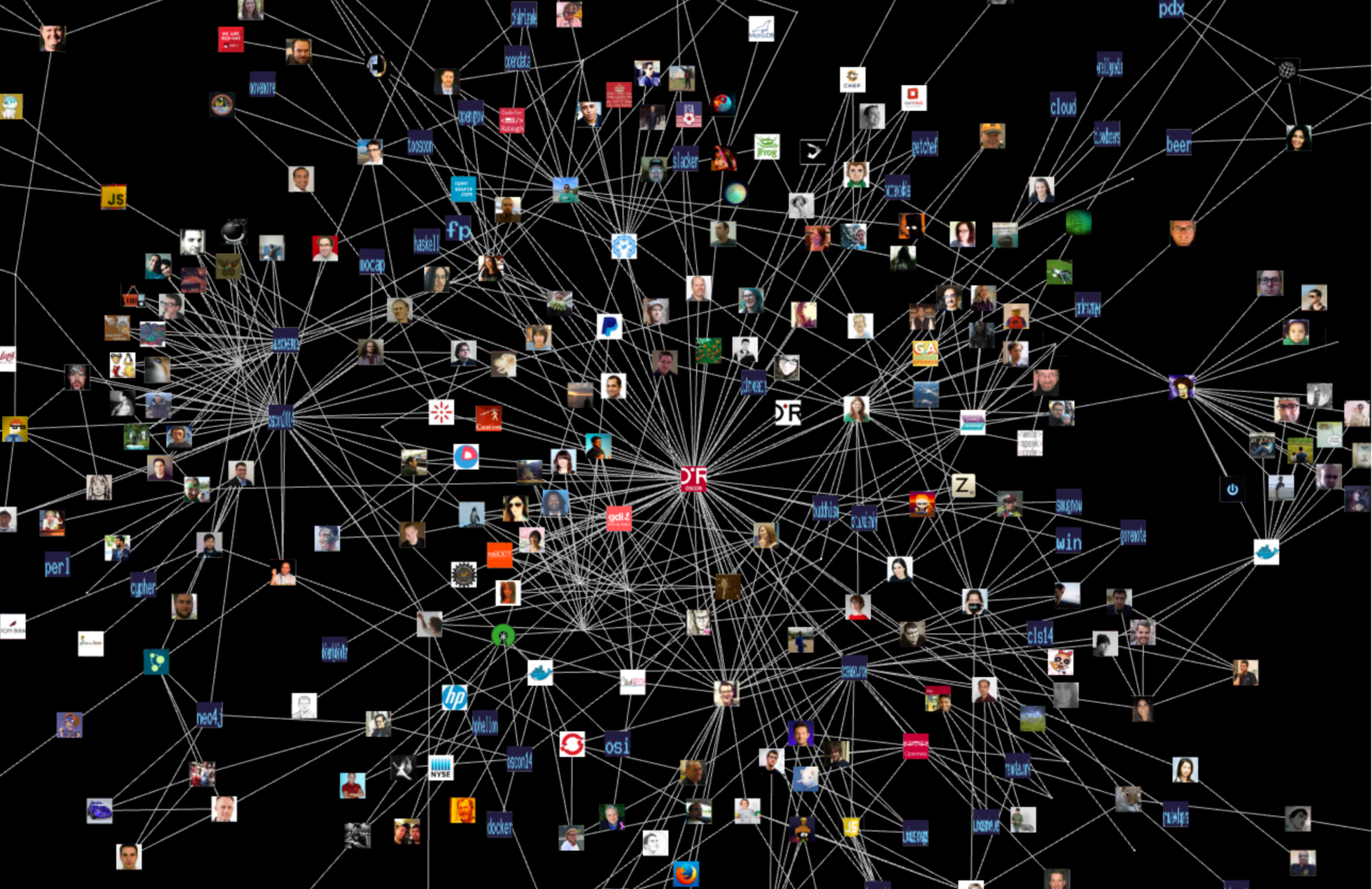 OSCON Twitter Graph Graph Database & Analytics