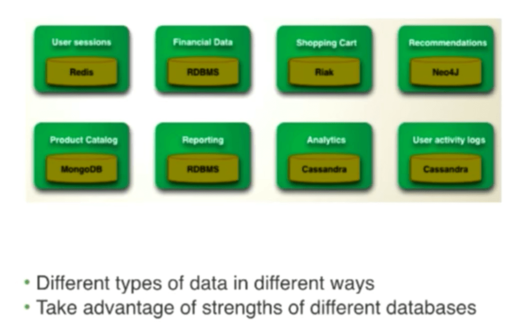 NoSQL Polyglot Persistence Tools and Integrations with Neo4j NoSQL Polyglot Persistence Tools and Integrations with Neo4j