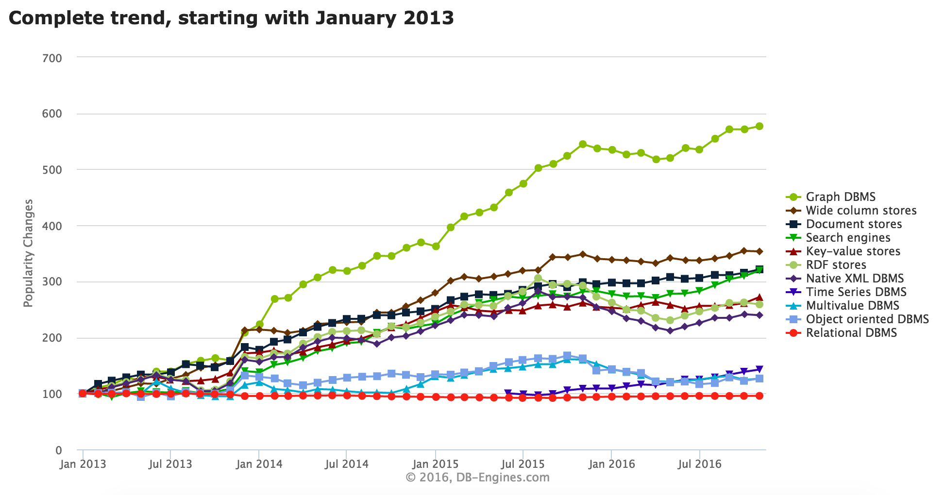 Why We Just Raised a 36M Series D and What's Next for the Graph Space