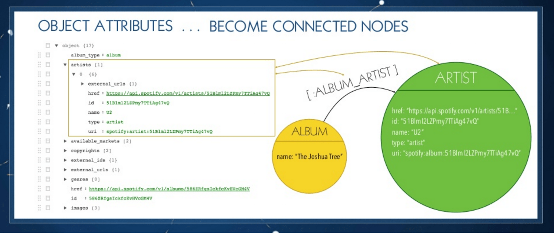 Couchbase & JDBC Integrations for Neo4j 3.x