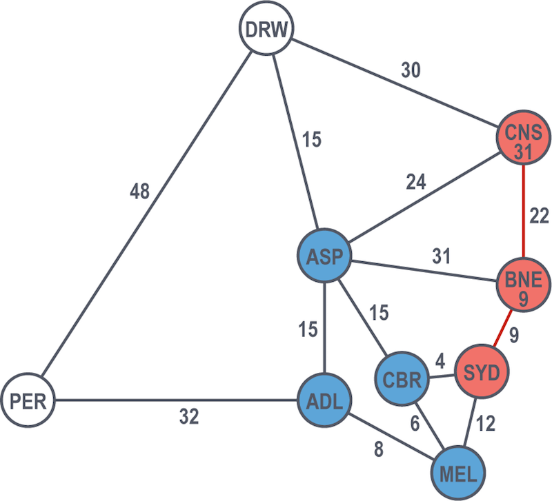 Graph Database for Beginners Graph Search Algorithms Basics