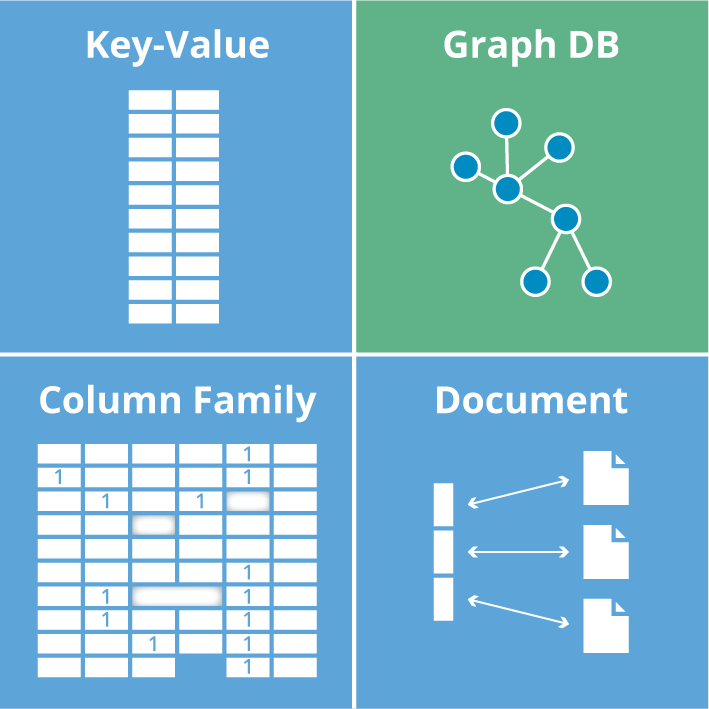 The Wide Spectrum of Graph Database Technologies