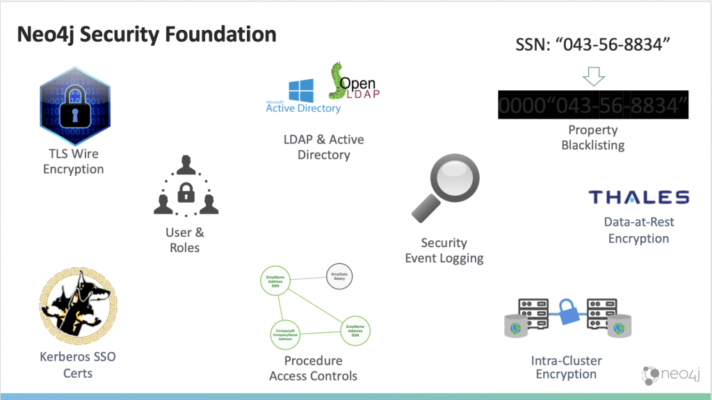 Neo4j & Thales Team Up to Offer Graph DataatRest