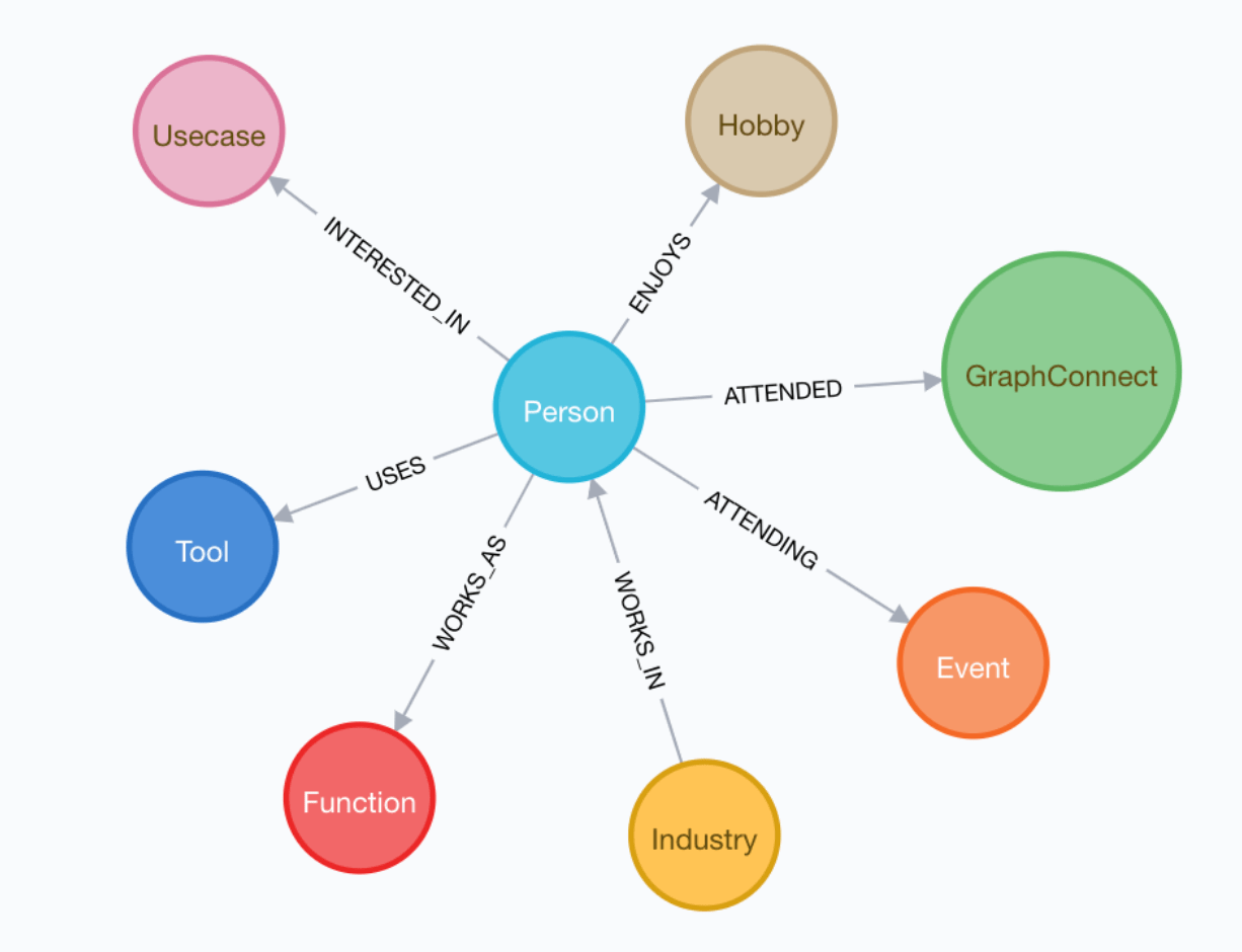 Calling All Nodes Join Us for Global Graph Celebration Day April 15, 2020! Neo4j Graph